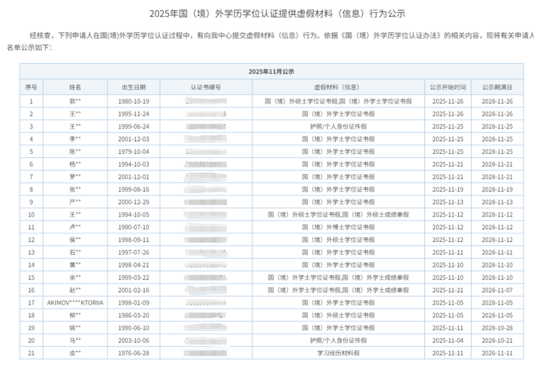 警惕！官方发布2025留学认证黑名单！