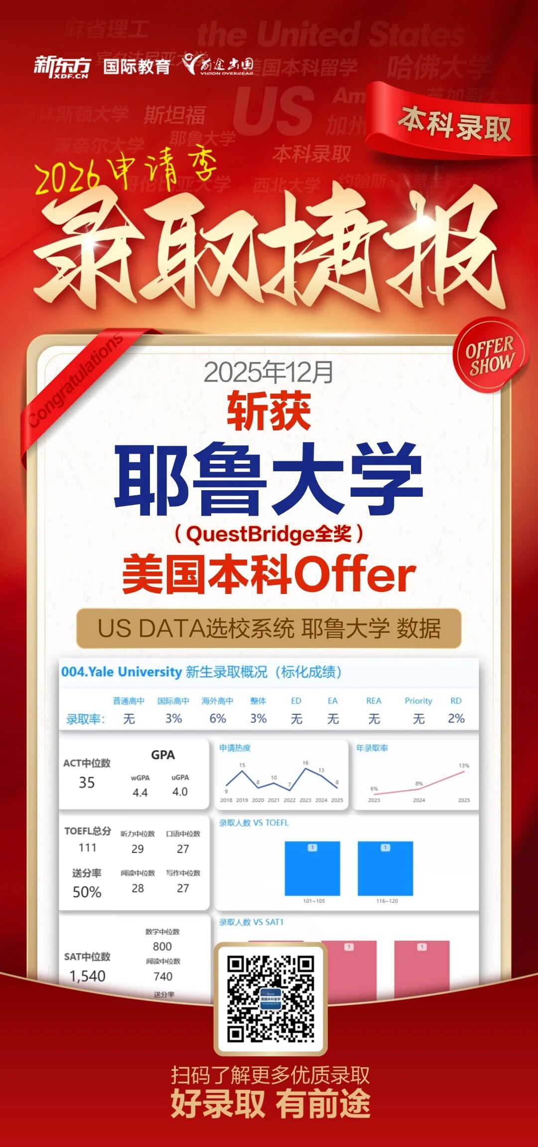 早录取捷报！26fall获耶鲁大学QuestBridge全奖录取一枚！