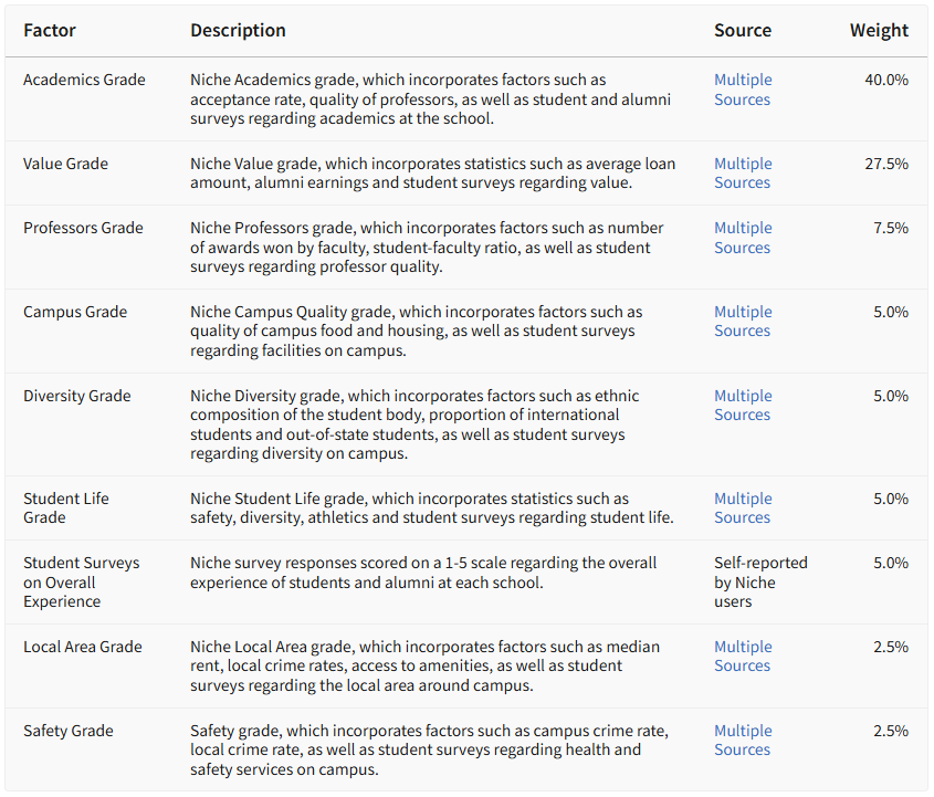 2026「最适合中产家庭」的美国大学！这所“大众梦校”竟意外落榜？！