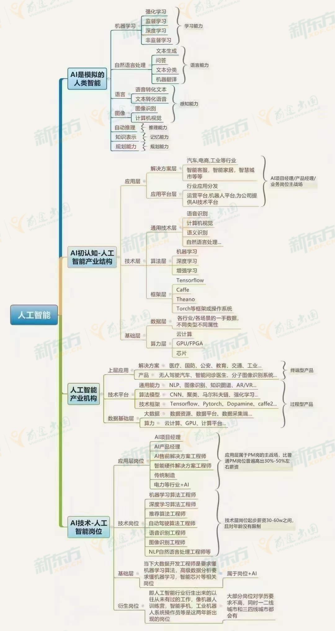 2025年留学热门行业揭秘：人工智能，普通人如何抓住机遇？