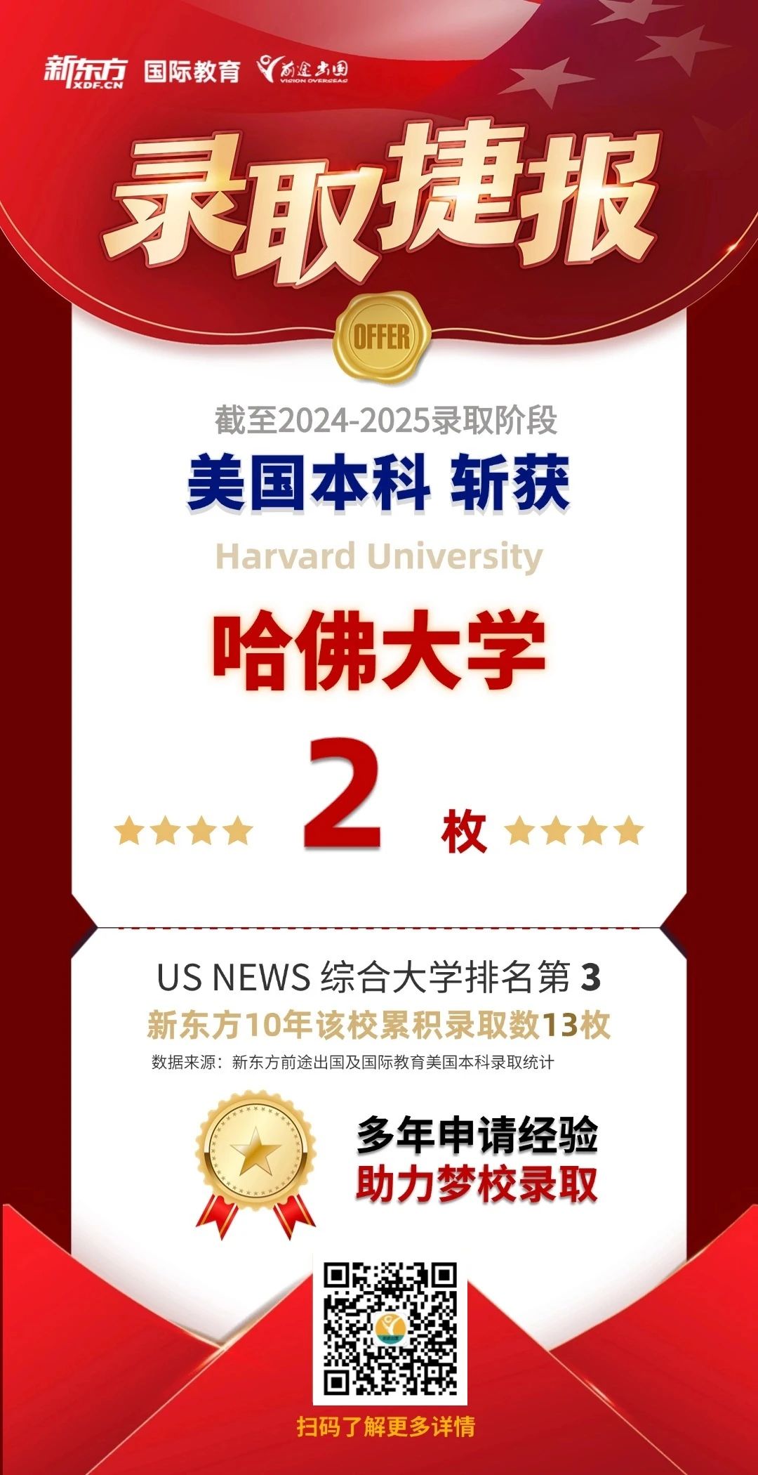 普林斯顿2029届新生数据曝光，招生官究竟青睐怎样的学生？