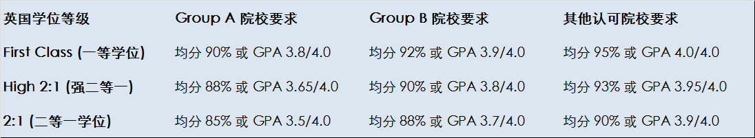 港城大官宣退出 “普通高考统招”，加州理工新生数据大揭秘！| 留学麻辣烫