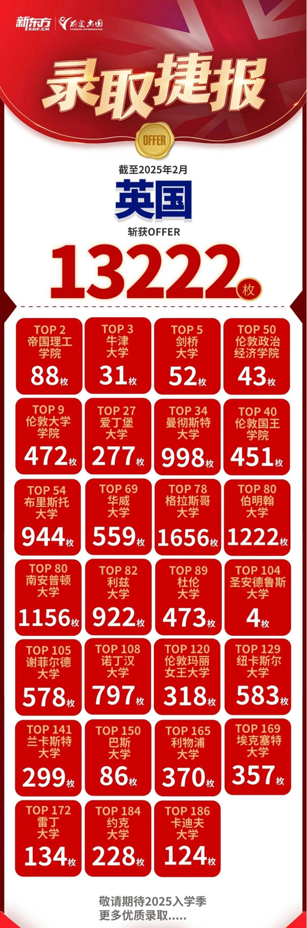 元宵喜乐，前途出国斩获QS优质院校录取超3万枚！