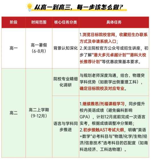 赶紧收藏码住！高考+香港AST全规划！