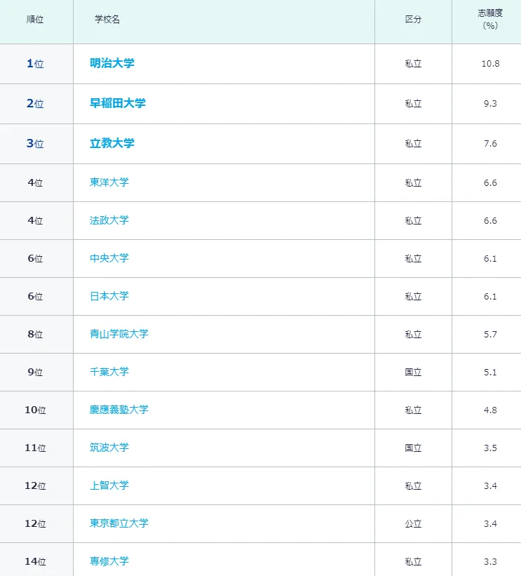 一篇讲清楚，日本大学的“国立、公立、私立”学校！
