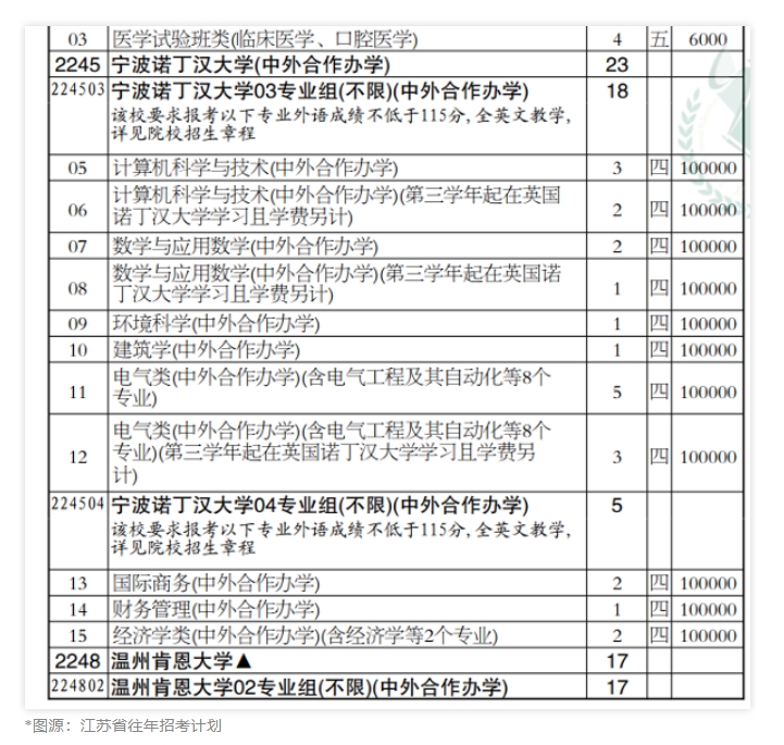 【中外合办】新高三中外合办路径解析