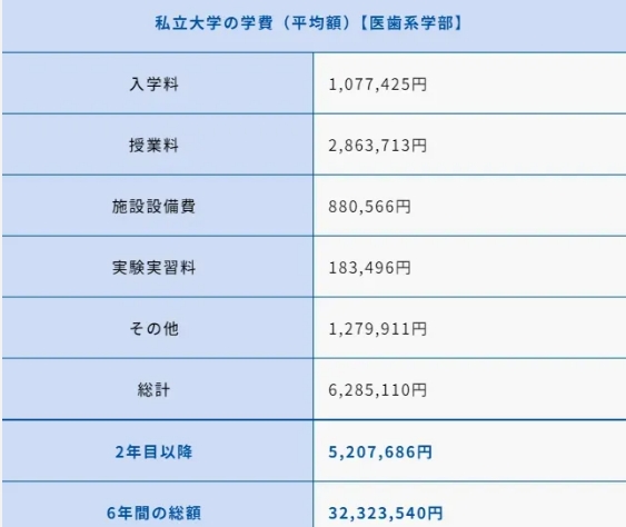 一篇讲清楚，日本大学的“国立、公立、私立”学校！