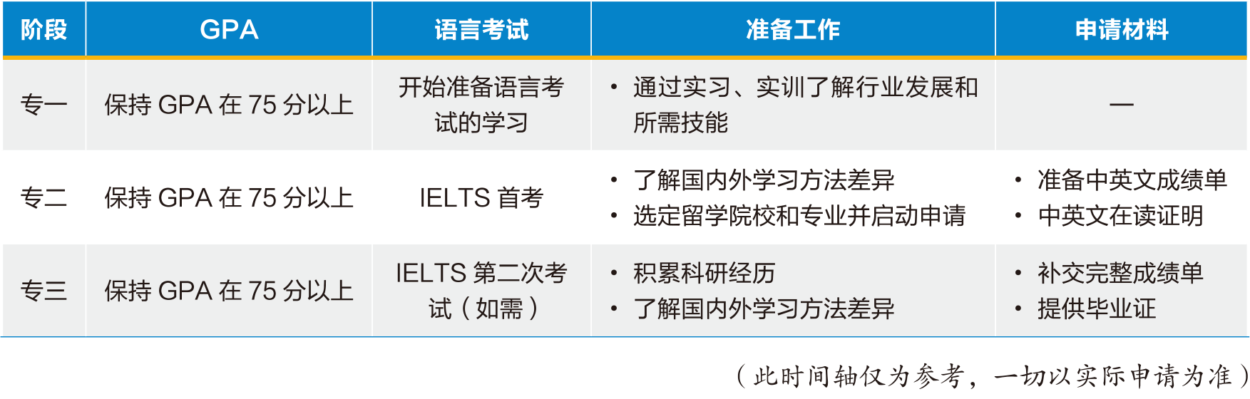 高录取率！留学就业无缝衔接的黄金通道