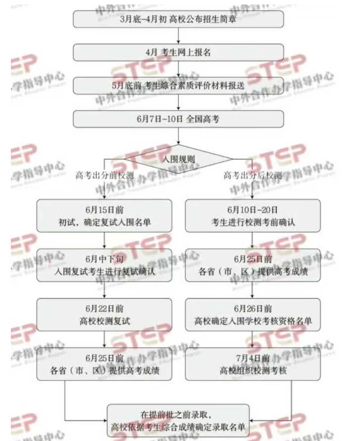 【中外合办】新高三学生多线作战路径解析
