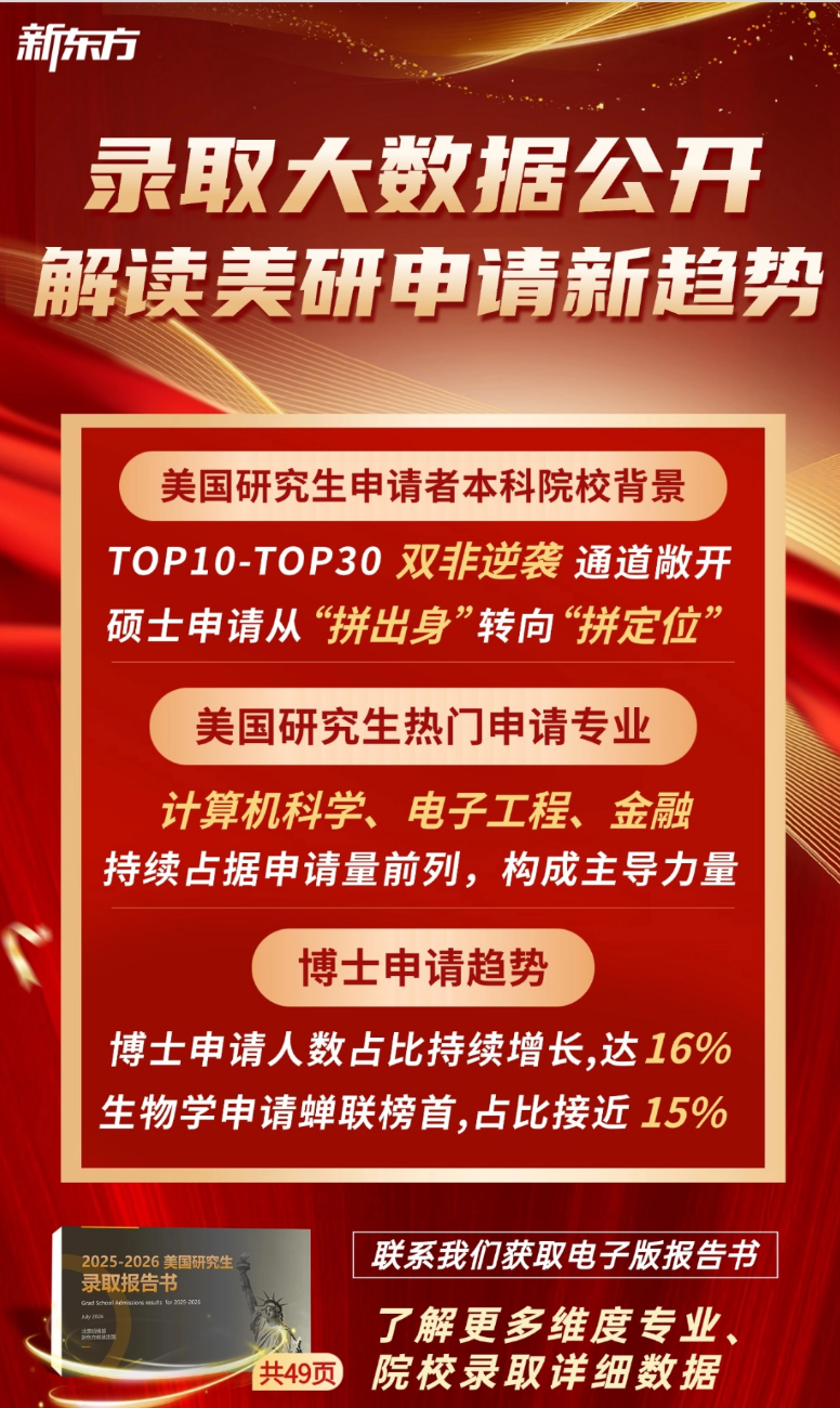 又来一个大满贯！2026美研录取完美收官！