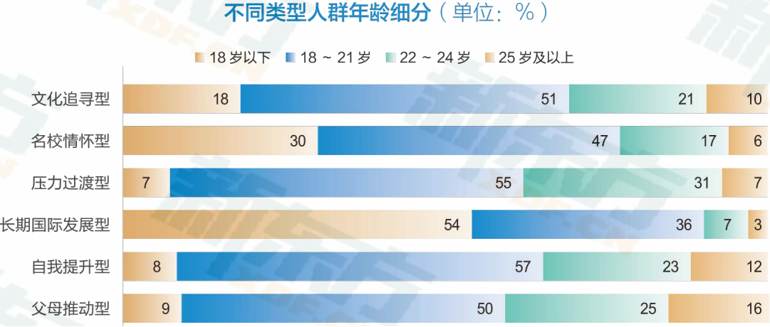 新东方《中国学生出国留学发展报告》发布，揭秘当代留学生画像