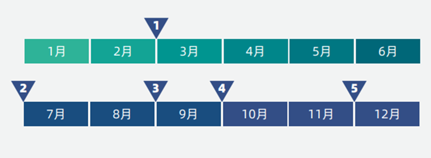 加拿大OSSD梦校直通计划