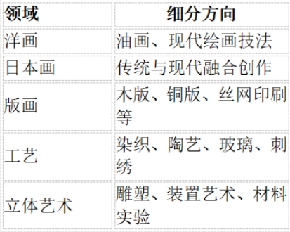 大学院介绍之：欢迎来到东京五美之一，女子美术学院！