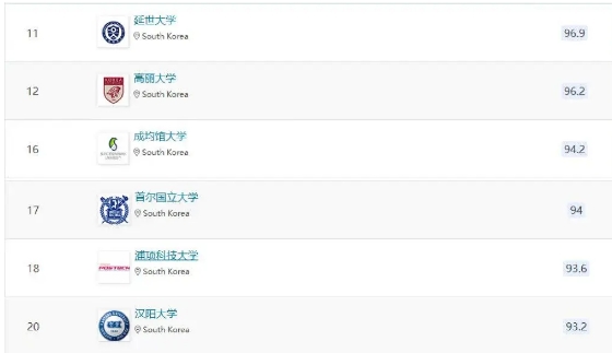 重磅丨2026年QS亚洲大学排名重磅发布！