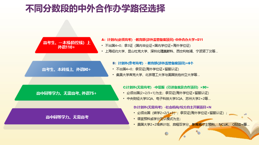 突围高考内卷：巧用综合评价与计划内中外合办！
