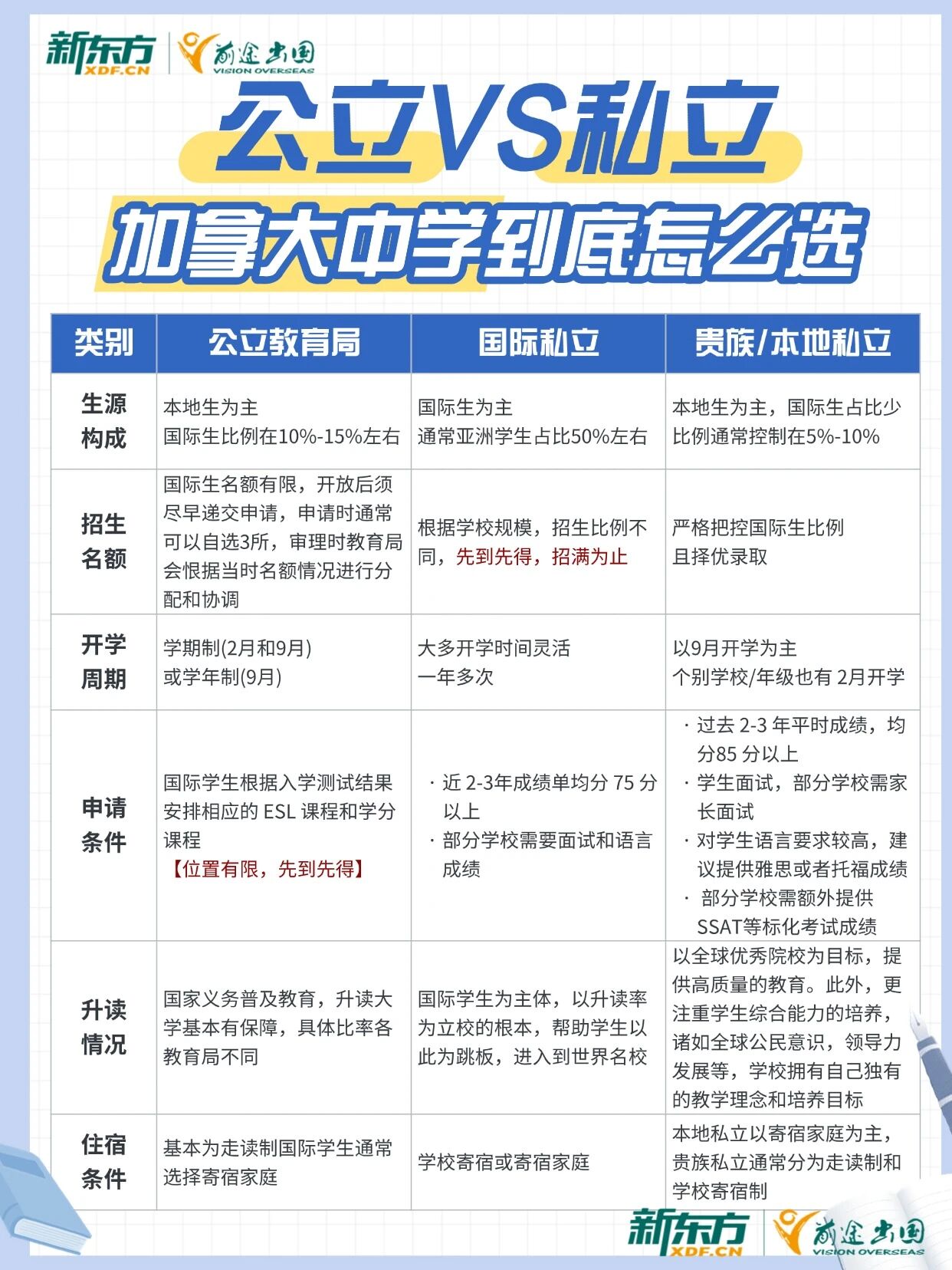 加拿大中学咋选？公立 vs 私立对比+热门学校推荐