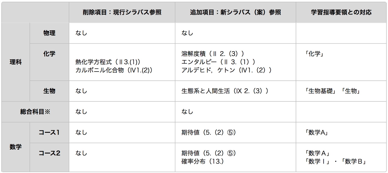 2025EJU日本留学考试考点新变化，备考要点全解析