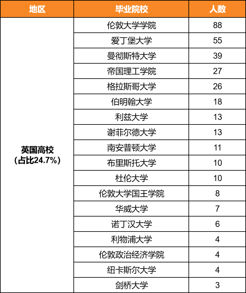 中石油2026拟录用名单出炉：这些院校毕业生备受青睐！