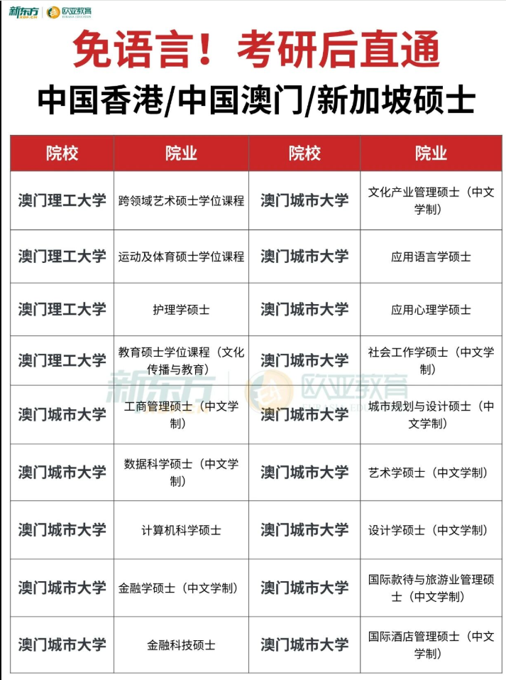 考研后新出路：港澳新免语言硕士盘点！