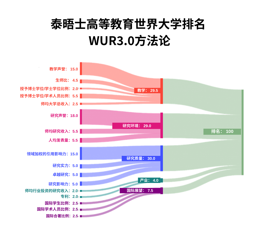 留学资讯 | 就在今天！2026泰晤士世界大学学科排名重磅发布，英美高校霸榜11大学科