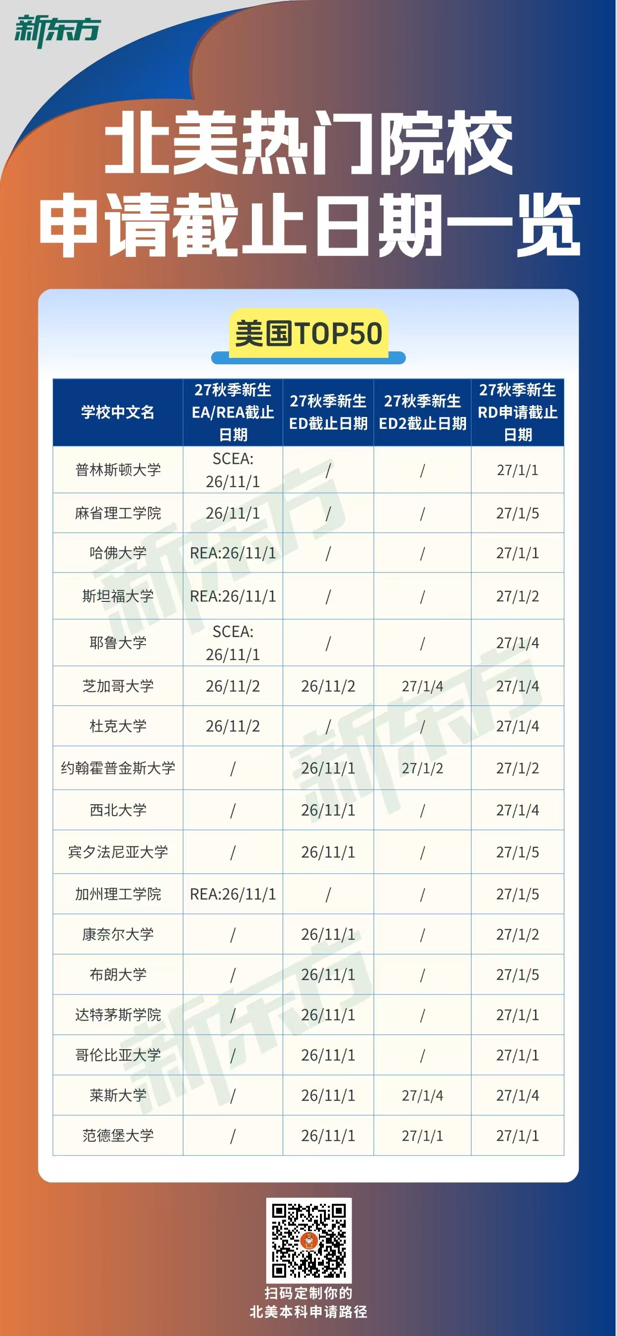 杭州新东方 北美留学 | 把握申请节奏：北美热门院校截止日期盘点与时间规划策略
