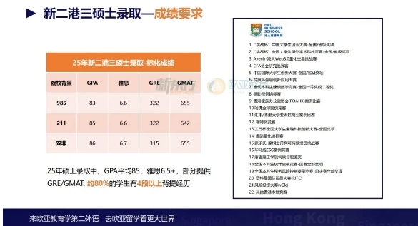 新东方欧亚教育发布25年中国港澳&新加坡硕士录取“风向标”！