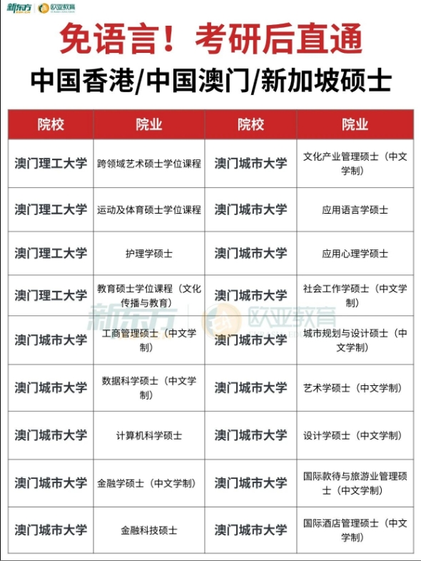 考研落榜不慌！港澳新免语言硕士，给人生多一条优质赛道
