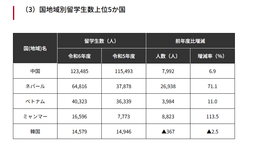 赴日留学，或许是你未曾留意的优质赛道