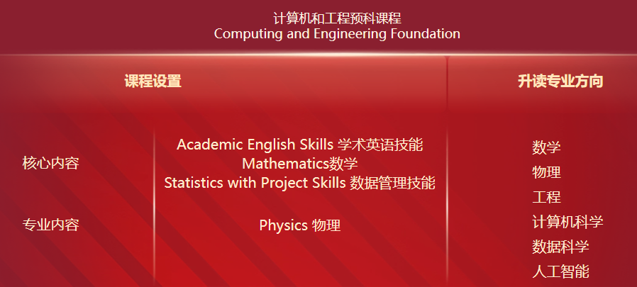 留学党血泪：炸鱼薯条吃到上火，论文赶due到秃头！新东方贝勒比斯预科：先打牢基础再“渡劫”