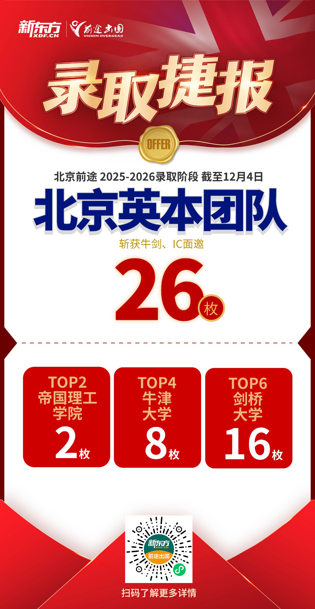喜报频传！QS前100英本录取共获129枚，G5面邀26枚！
