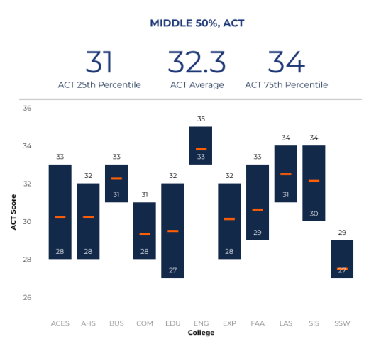 中国学生占据半壁江山！UIUC2025新生数据曝光，规模再创新高