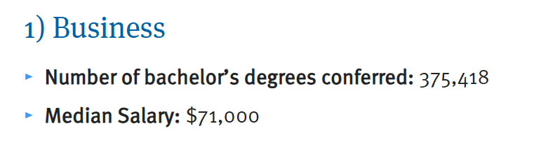 2025年超受美国本科生欢迎的专业！CS遭“失宠”？！