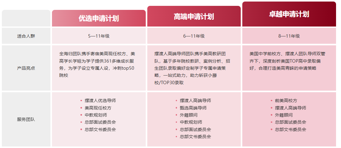 64000+学子信赖！新东方前途出国，美国中学高端申请的靠谱之选