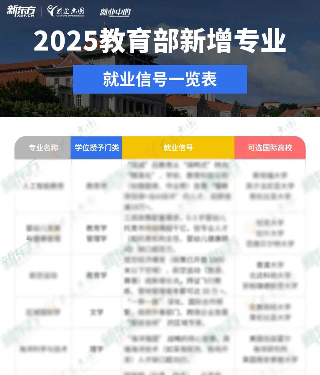 2年超一万个专业点消失，影响太大了