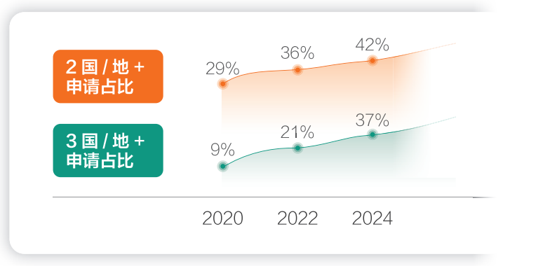 从“被动录取”到“主动选校”，一文告诉你留学内卷怎样破局！