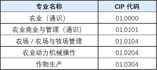 加拿大毕业工签政策调整：留学生需关注的新变化