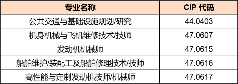 重大调整！加拿大毕业工签资格“洗牌”，关乎留学生未来！