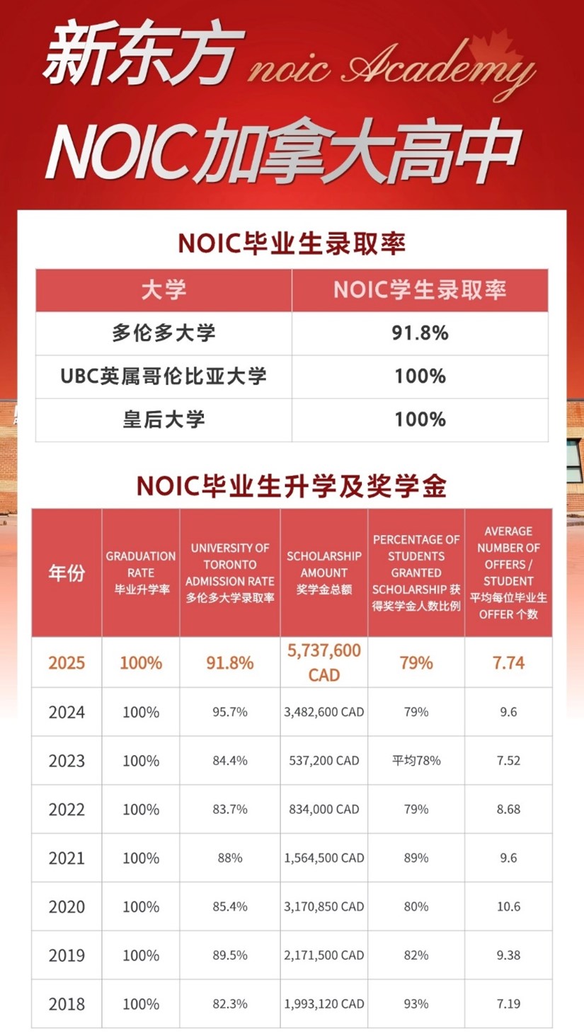 当“名校无用论”刷屏时，那个辍学的天才终究不是你
