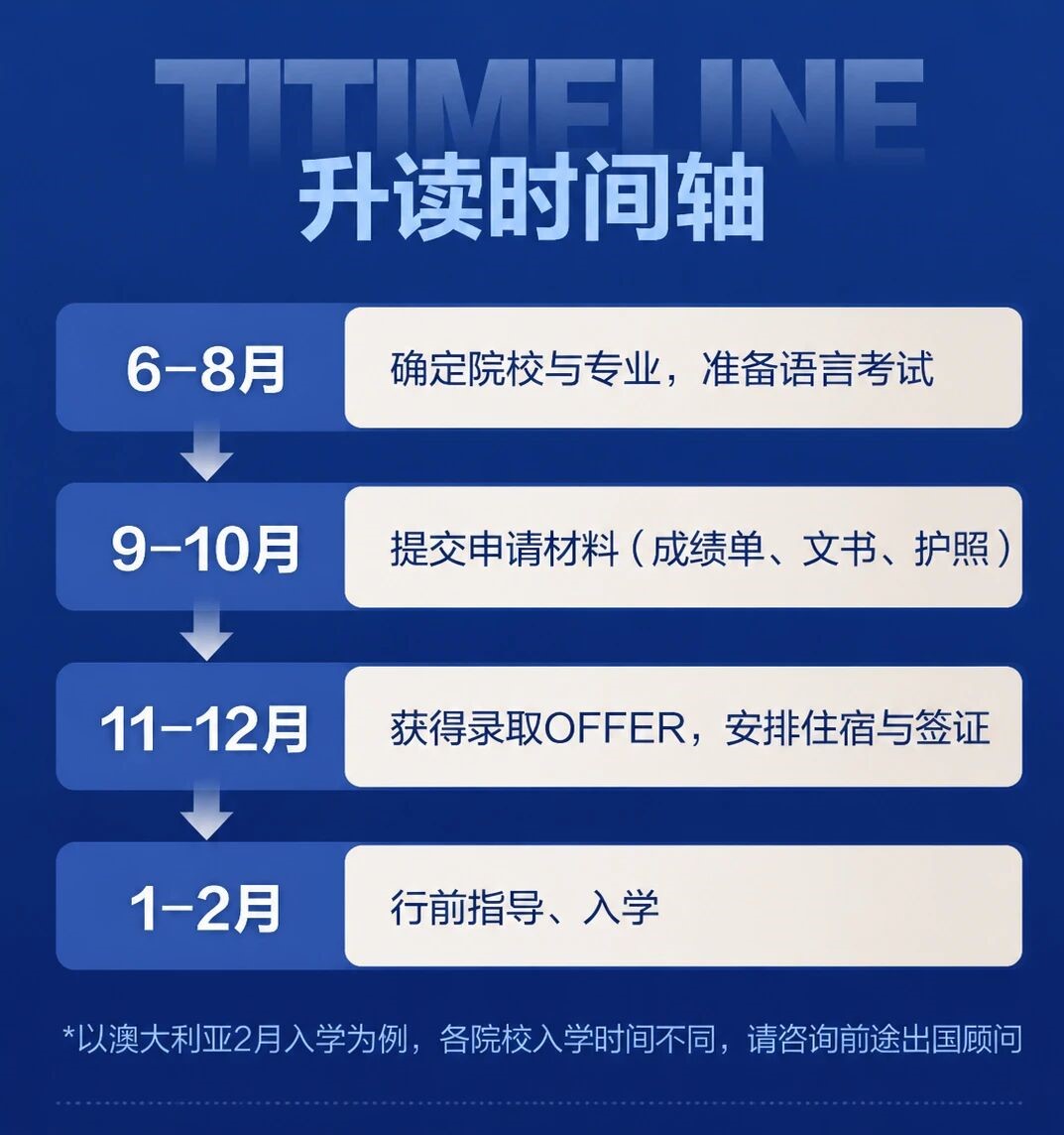 【安徽留学】高考落幕不是终点！别让分数定义未来，你的求学之路其实很宽广
