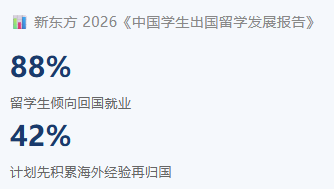 2027U.S.News榜单新加指标，大学也被追问“毕业后到底值不值”