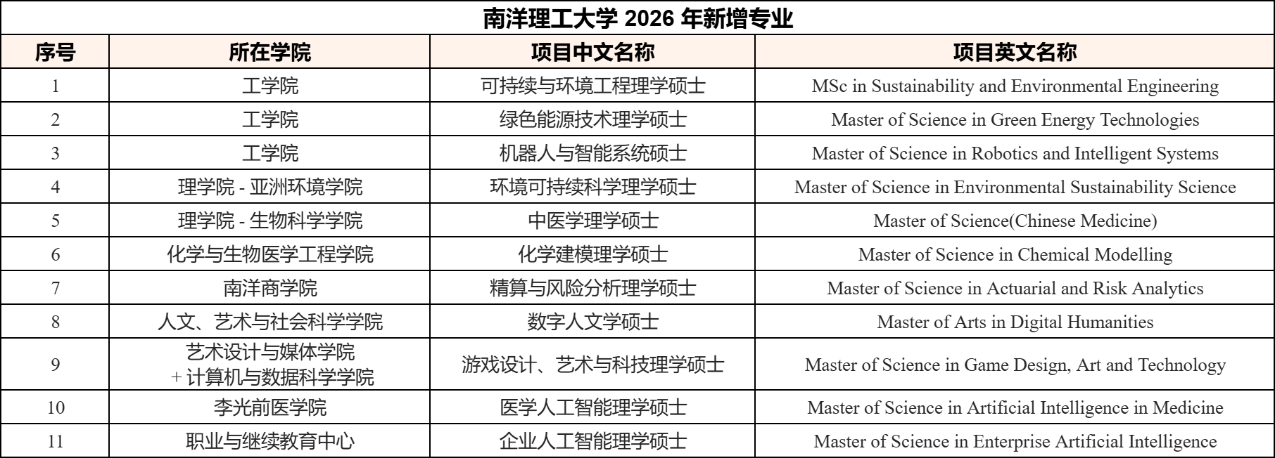 新国立、南洋理工集体扩招！扩招≠更容易录取！