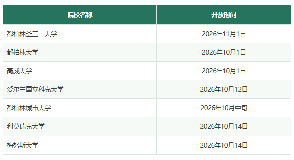 爱尔兰27Fall申请陆续开启！解锁留欧工作机会！