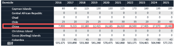 UCAS公布2025年度英本完整录取数据！中国学生offer率70%！
