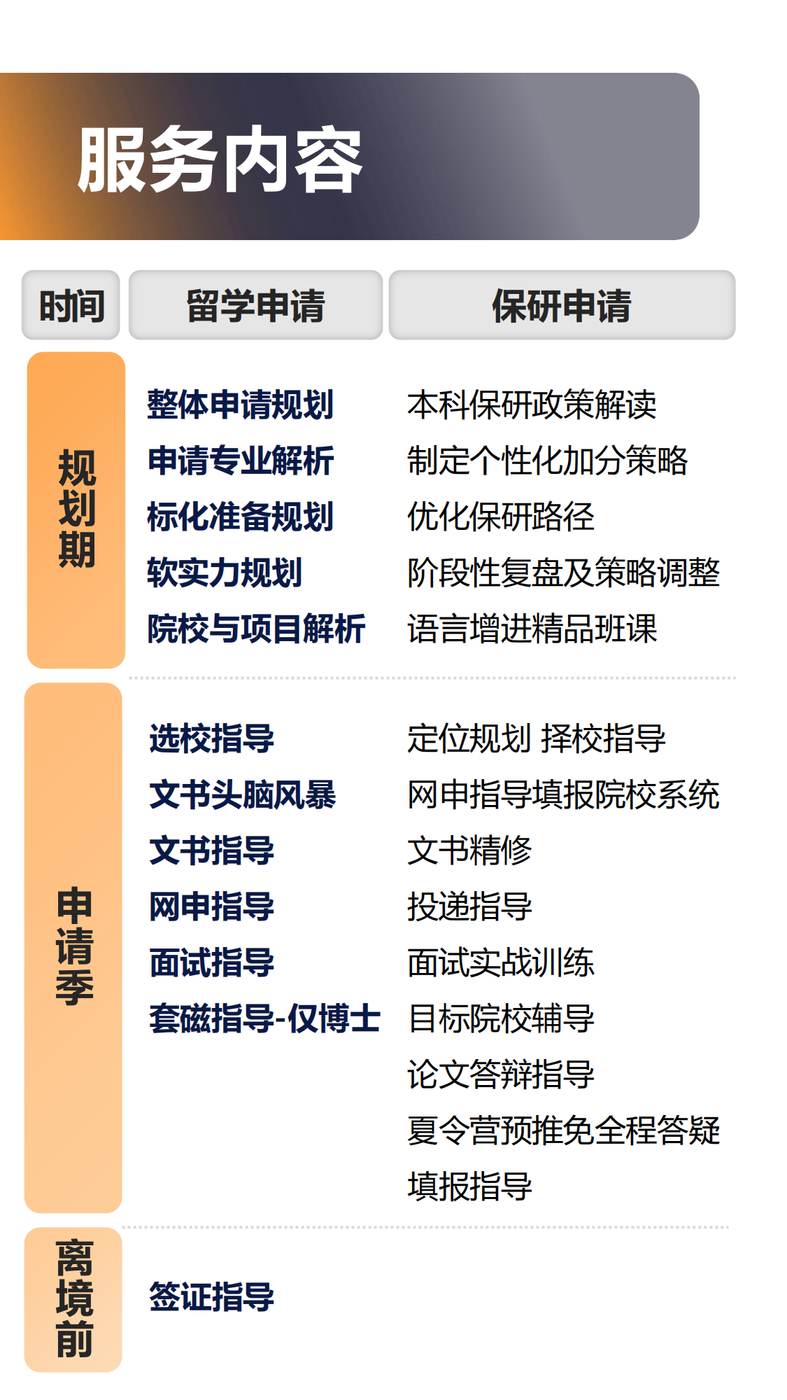 保研留学同步申请