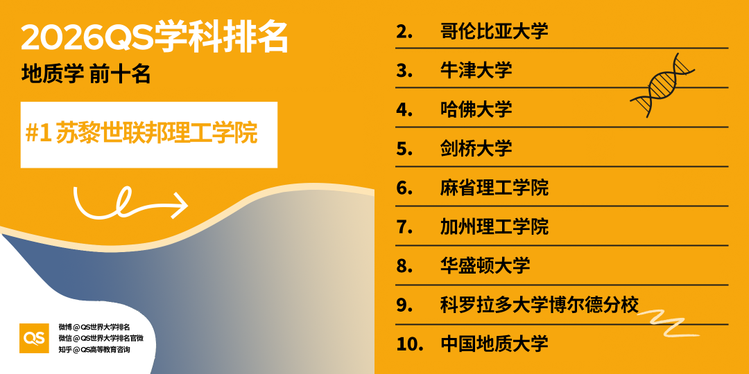 重磅！2026QS世界大学学科排行榜正式发布！