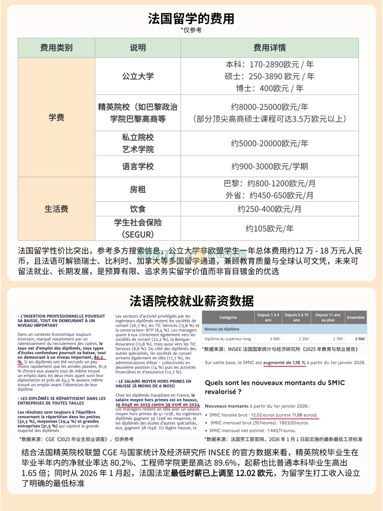 2026 法国留学保姆级攻略，码住!