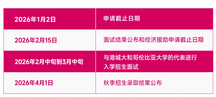 港城大+哥大新双学位项目，高考生也能冲！