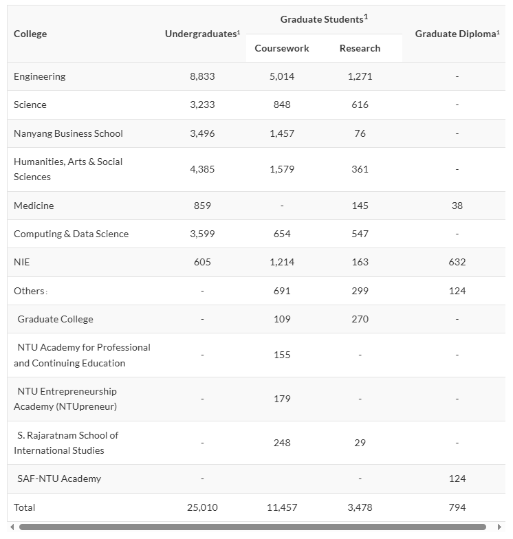 扩招24%！新加坡开始和中国香港抢学生了！