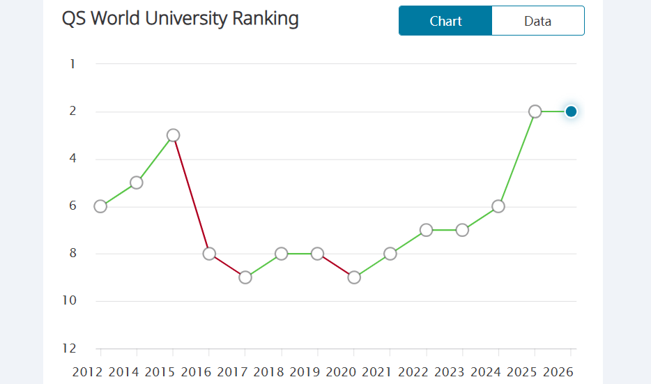 高人气！8所英国大学成为中国留学生的“保值热选”！