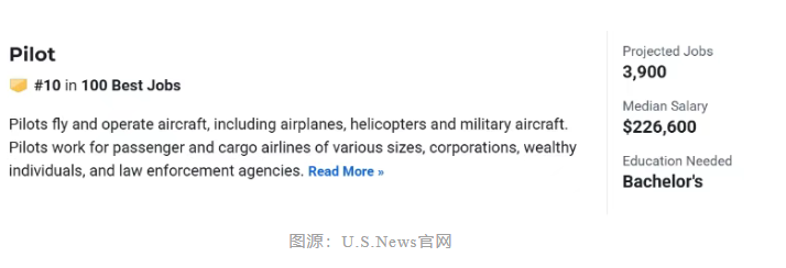 2026U.S.News职业排行TOP一百发布！